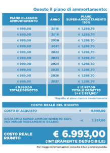 super ammortamento 2019, esempio riunito odontoiatrico